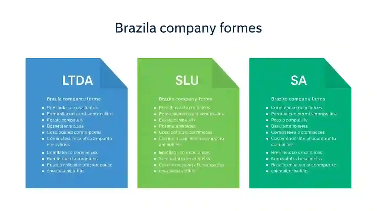 Сравнение форм компаний в Бразилии: LTDA, SLU, S/A